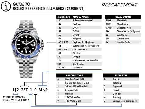 rolex box nummer|Rolex watch reference numbers.